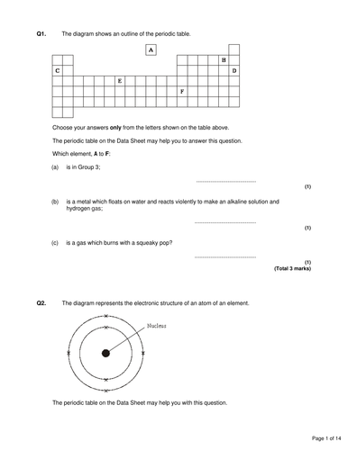 C1.8 Electronic Structures | Teaching Resources