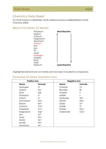 C1.8 Electronic Structures | Teaching Resources