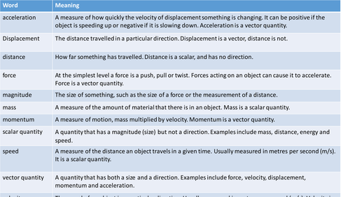 cp1 Motion knowledge organiser