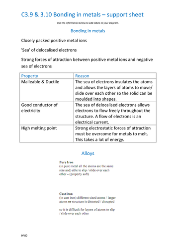 Metallic bonding | Teaching Resources