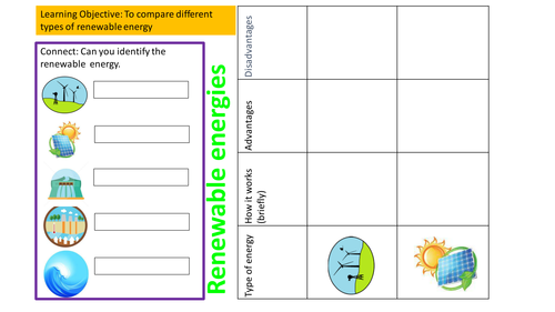 Renewable Energy resources | Teaching Resources