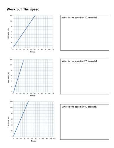 Calculating Speed (Distance Time Graphs) | Teaching Resources