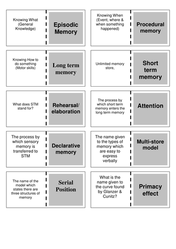 GCSE psychology AQA new spec Memory - Multi store model