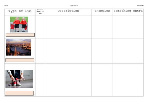 AQA Psychology new spec - memory - types of long term memory