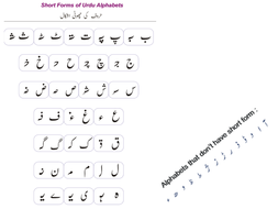 urdu alphabets with initial medial and final shapes teaching resources