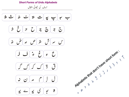 urdu alphabets with initial medial and final shapes teaching resources