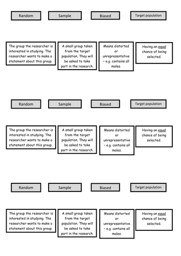 AQA GCSE Psychology - Experimental Research Methods: Sampling