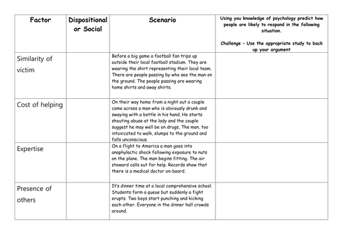 AQA GCSE New spec: Social Influence - prosocial behaviour