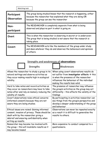 AQA GCSE Psychology non experimental research methods observation