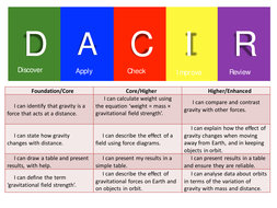KS3 Gravity lesson | Teaching Resources
