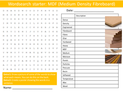 Heat resistant materials list image