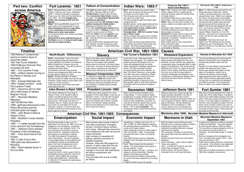 AQA American West Part 2:  Conflict across American full Revision Package