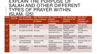 Theme 3 Religious Life Salah Teaching Resources