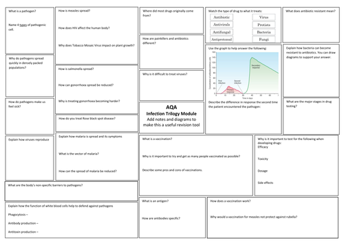 AQA Trilogy Science (9-1) Biology 3 Infection and Response Revision Broadsheet