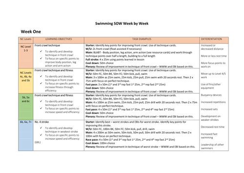 key-stage-three-differentiated-swimming-scheme-of-work-teaching-resources