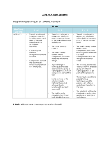 ocr nea coursework mark scheme