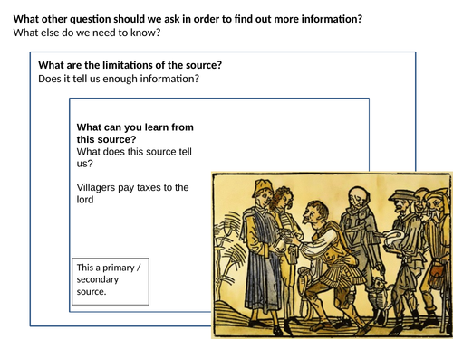 The Feudal System Source Analysis Activity