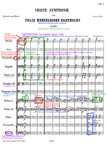 Score Annotation: Mendelssohn Symphony No. 4, Movement I (Allegro Vivace)