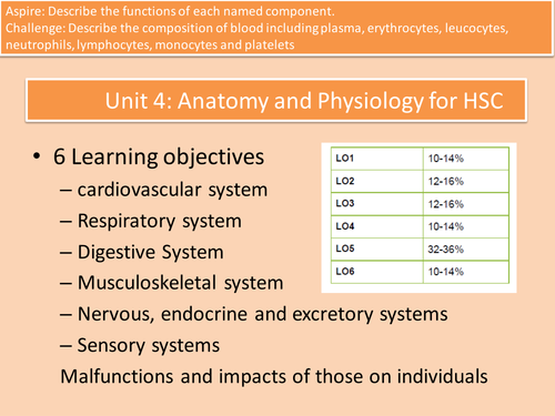 Composition of Blood Health and Social Care Cambridge Technicals Level 3 Unit 4