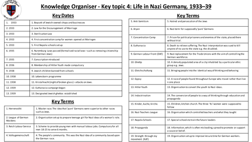 Knowledge Organisers for Edexcel GCSE (9-1), Weimar and Nazi Germany ...