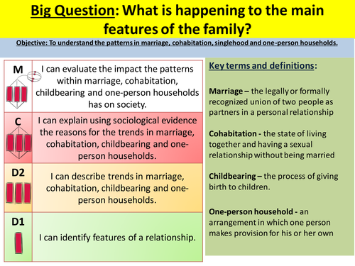 Marriage and cohabitation | Teaching Resources