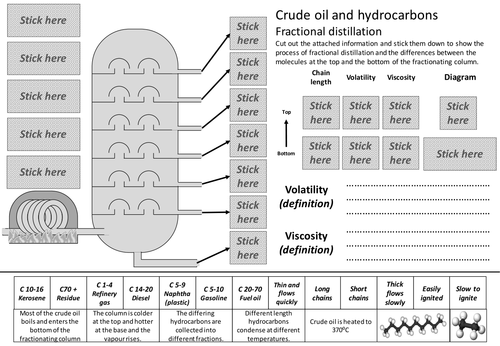 Fractional distillation cut and stick