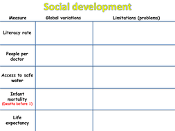 KS3 Development - Measuring Development | Teaching Resources