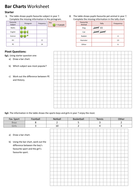 bar charts teaching resources