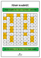 Prime Numbers Poster (1-100 square) by fuzzy90 | Teaching Resources