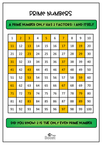 prime-numbers-poster-1-100-square-teaching-resources