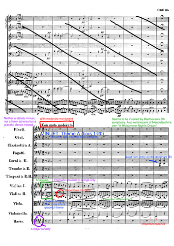 Score Annotation: Mendelssohn's Symphony No. 4, Movement III (Con moto moderato)