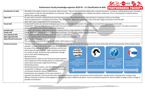 Classification of Skill Knowledge Organiser GCSE