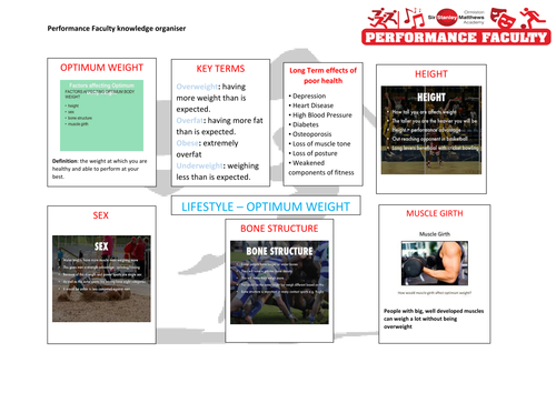 Diet & Optimum Weight Knowledge Organiser GCSE