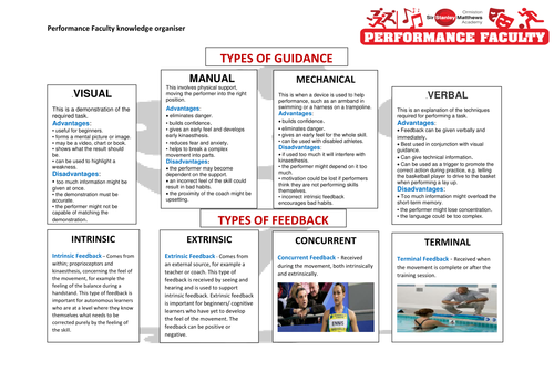 Sport Physchology Guidance & Feedback Knowledge Organiser GCSE