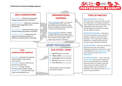 Sport Psychology Knowledge Organiser GCSE