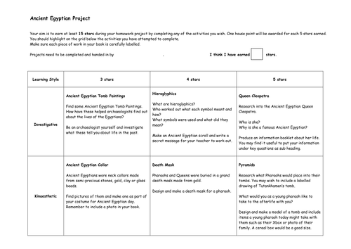 ancient egypt topic homework