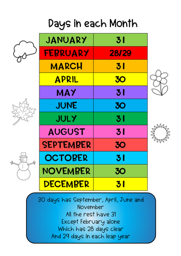 Days In A Month Dates And Names Of Months And Days Teaching Resources