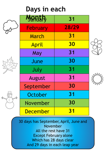 How Many Months Chart