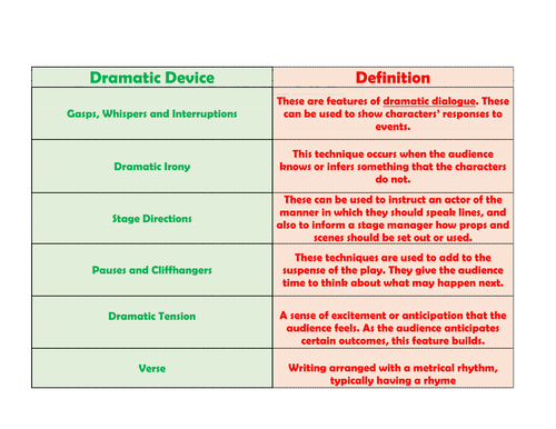 dramatic devices essay