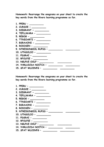 KS3 Rivers - Upper Course: Waterfalls and Gorges | Teaching Resources