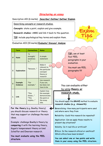 A level Psychology 16 marks structure