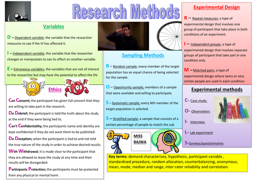 Acronyms for GCSE Psychology Research methods