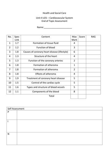 Cardiovascular System, Malfunctions and Impacts Topic Test Unit 4 Anatomy and Physiology