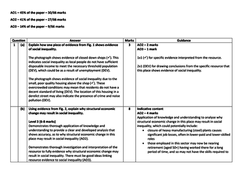 ocr a level geography coursework mark scheme