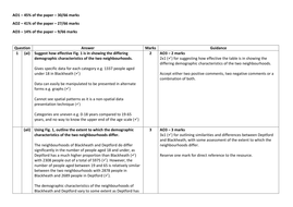 ocr a level geography coursework mark scheme