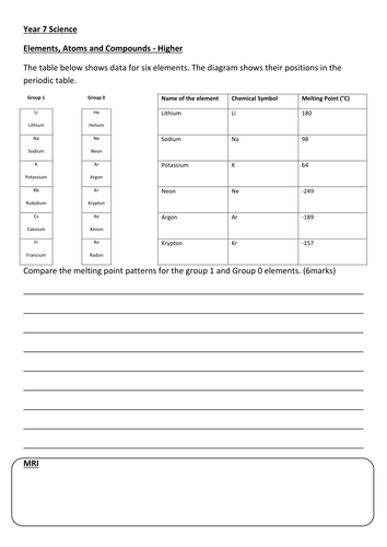 Extended writing task - Acids, elements and compounds - Higher