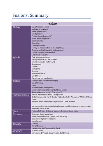 Edexcel GCSE Music (9-1) Fusions: Summaries