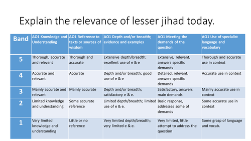 Theme 4 Religious Practice Diversity in Shi'a Islam (D)