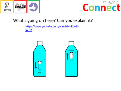 Forces and Pressure KS3 Physics Topic - L9 - Pressure in Liquids