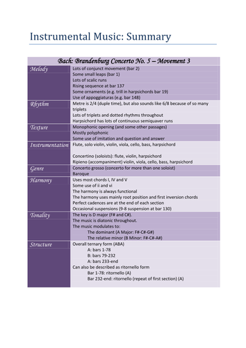 Edexcel GCSE Music (9-1): Instrumental Music Summaries